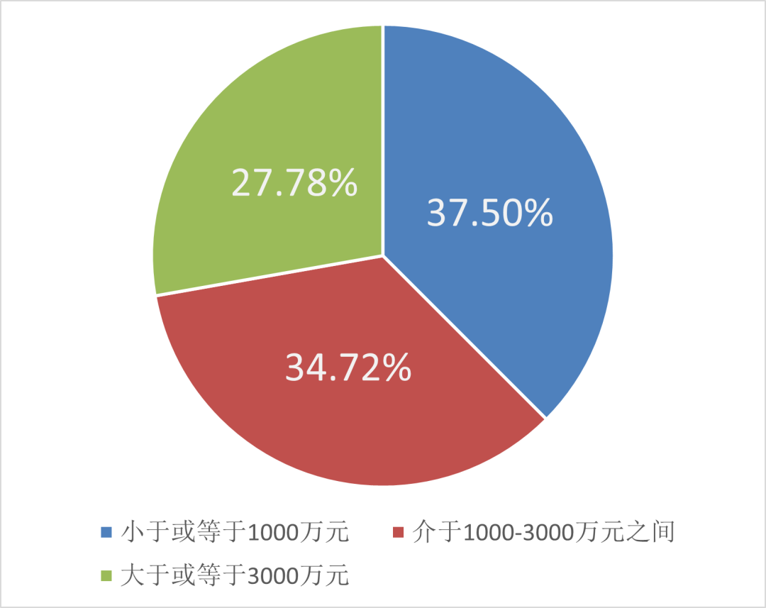 智慧水務新動向 70+水務企業(yè)成立了下屬智慧水務科技公司-